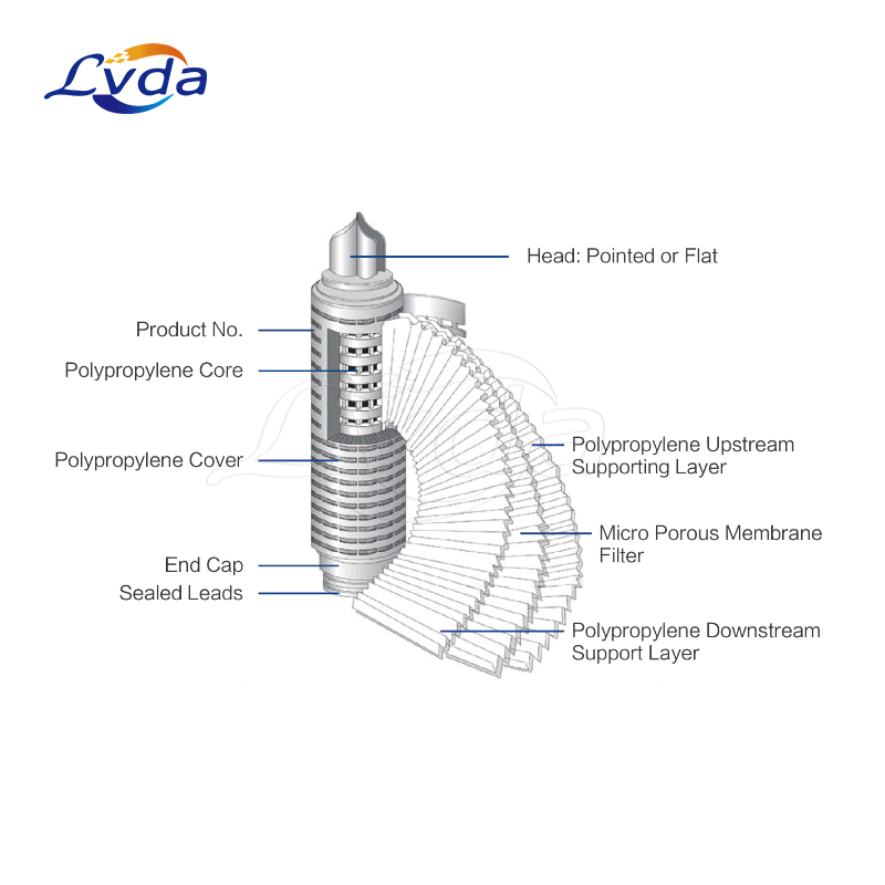 High performance water industrial filter cartridges