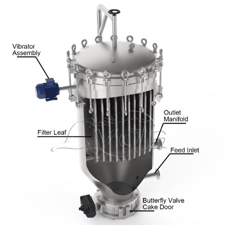 Automatic Slag Discharge Filter,Leaf Filter