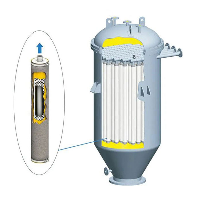 LVDA Candle Filter
