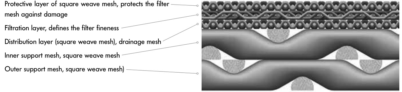 Absolta Sintered wire mesh