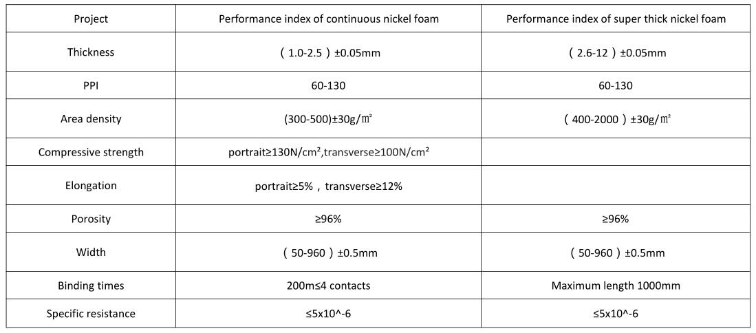 Performance Index