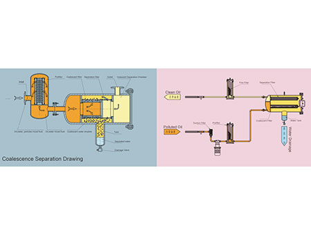 Two process stages